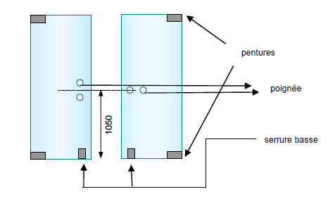 portes sur pentures