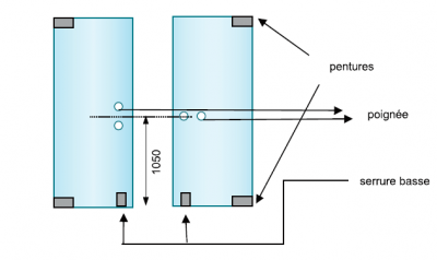 verre trempé pour portes standard sur pentures